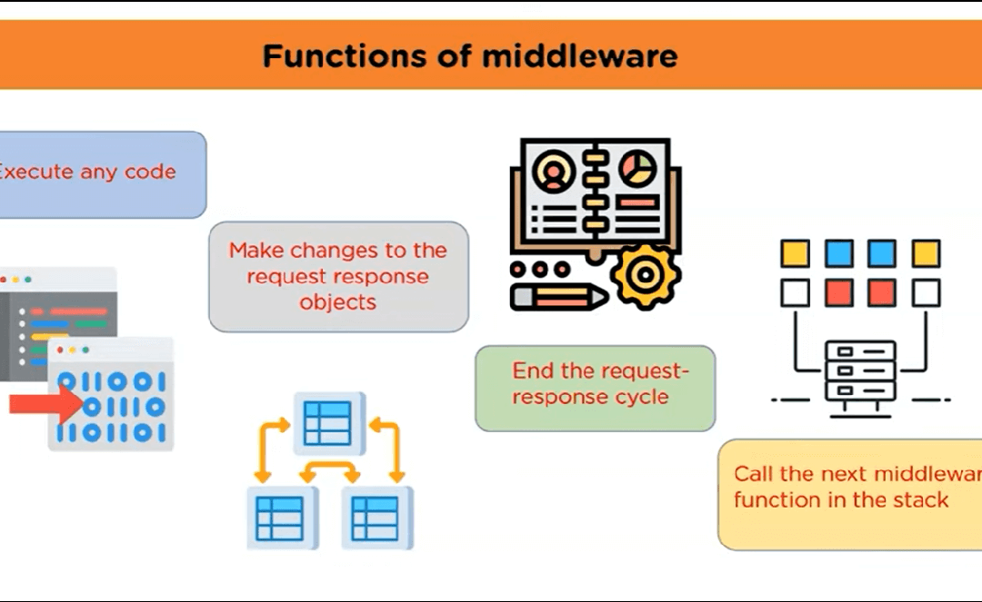 High-Performance Node.js Middleware: Scaling Transactions